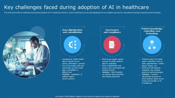 Key Challenges Faced During Adoption Of Ai In Healthcare Comprehensive Guide To Use AI SS V