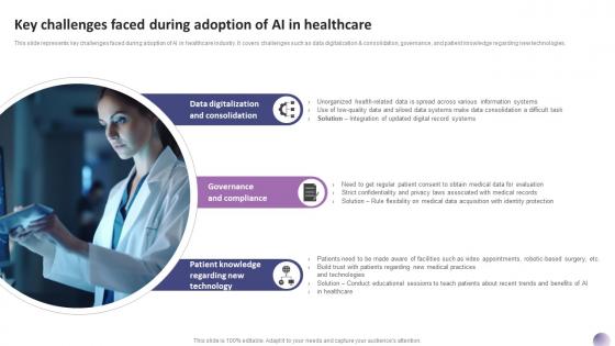Key Challenges Faced During Adoption Of AI In Healthcare List Of AI Tools To Accelerate Business AI SS V