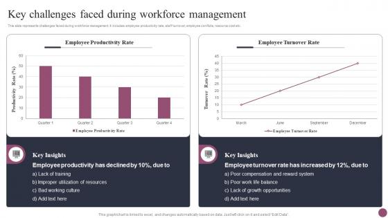 Key Challenges Faced During Workforce Management Employee Management System