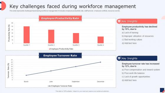 Key Challenges Faced During Workforce Management Talent Management Strategies