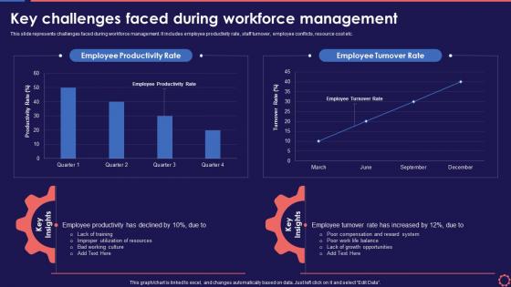 Key Challenges Faced During Workforce Management Workforce Management System To Enhance