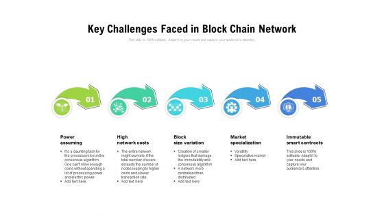 Key challenges faced in block chain network