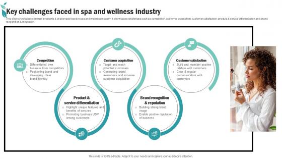 Key Challenges Faced In Spa And Wellness Industry Spa Advertising Plan To Promote And Sell Business Strategy SS V