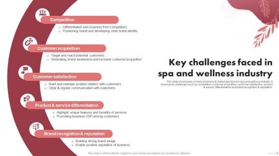 Key Challenges Faced In Spa And Wellness Spa Marketing Plan To Increase Bookings And Maximize