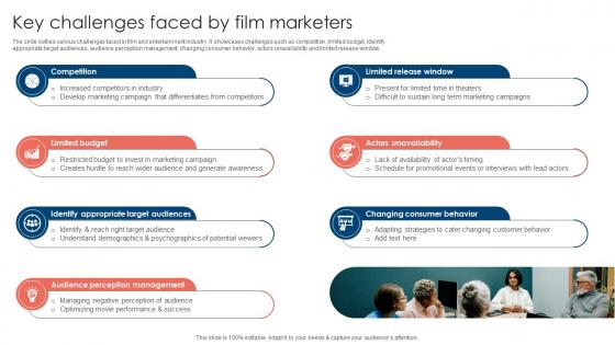 Key Challenges Faced Movie Marketing Methods To Improve Trailer Views Strategy SS V