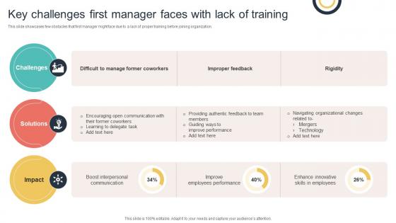 Key Challenges First Manager Faces With Lack Of Training
