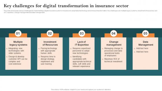 Key Challenges For Digital Transformation In Insurance Key Steps Of Implementing Digitalization