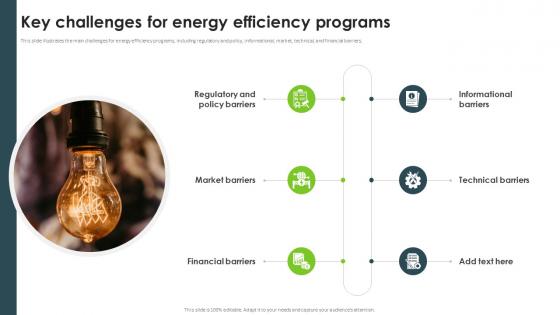 Key Challenges For Energy Efficiency Programs Ppt Slides Deck