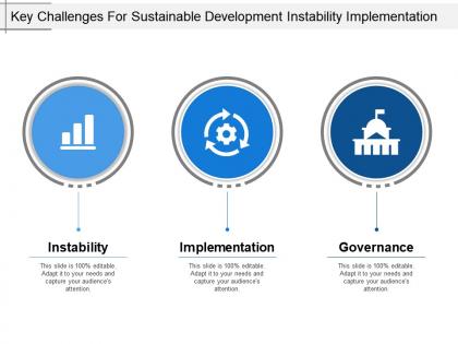 Key challenges for sustainable development instability implementation