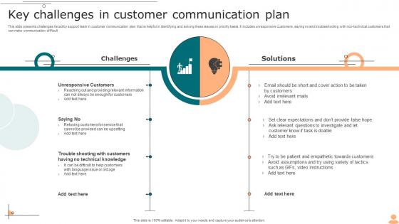 Key Challenges In Customer Communication Plan