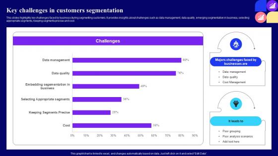 Key Challenges In Customers Guide For Customer Journey Mapping Through Market Segmentation Mkt Ss