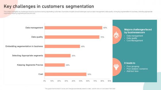 Key Challenges In Customers Segmentation Customer Segmentation Targeting And Positioning Guide