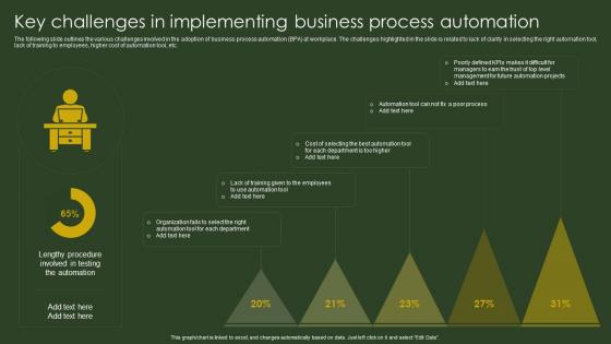 Key Challenges In Implementing BPA Tools For Process Improvement And Cost Reduction