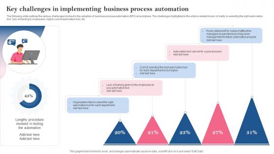 Key Challenges In Implementing Business Process Automation Introducing Automation Tools