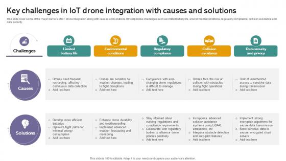 Key Challenges In Iot Drone Integration Iot Drones Comprehensive Guide To Future Of Drone Technology IoT SS
