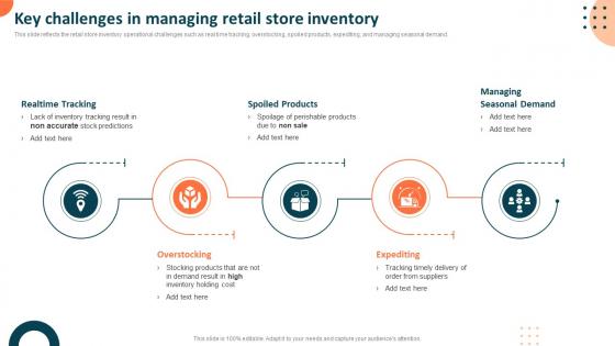Key Challenges In Managing Retail Store Inventory Measuring Retail Store Functions