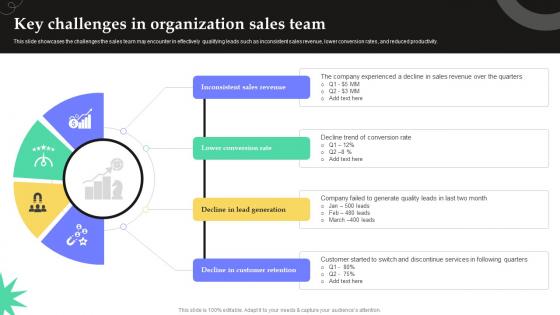 Key Challenges In Organization Sales Team Fostering Growth Through Inside SA SS