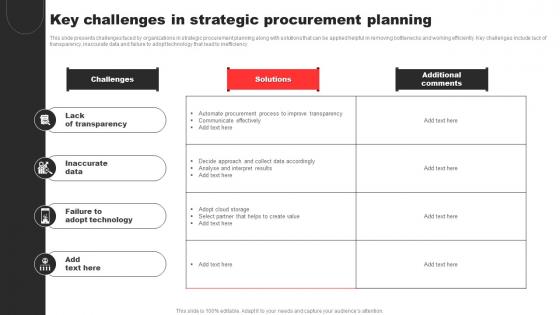 Key Challenges In Strategic Procurement Planning