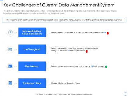 Key challenges of current data repository expansion and optimization