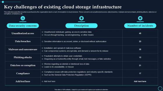 Key Challenges Of Existing Cloud Storage Infrastructure Cloud Data Encryption