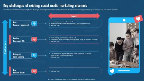Key Challenges Of Existing Social Media Marketing Channels Using Twitter For Digital Promotions