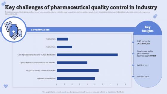 Key Challenges Of Pharmaceutical Quality Control In Industry