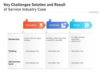 Key challenges solution and result of service industry case
