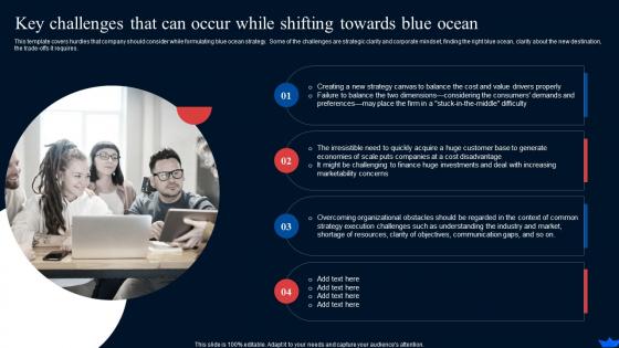 Key Challenges That Occur Shifting Towards Blue Ocean Strategy And Shift Create New Market Space Strategy Ss