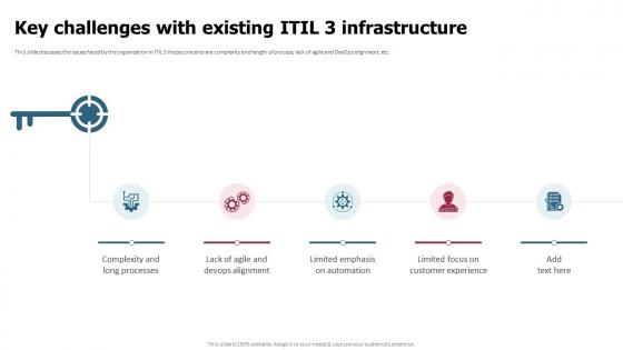 Key Challenges With Existing ITIL 3 Infrastructure ITIL 4 Implementation Plan