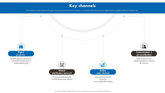 Key Channels BMW Business Model Ppt Icon Graphics Example BMC SS
