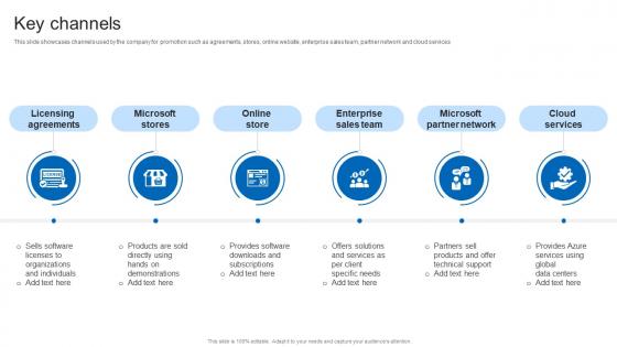 Key Channels Business Model Of Microsoft BMC SS