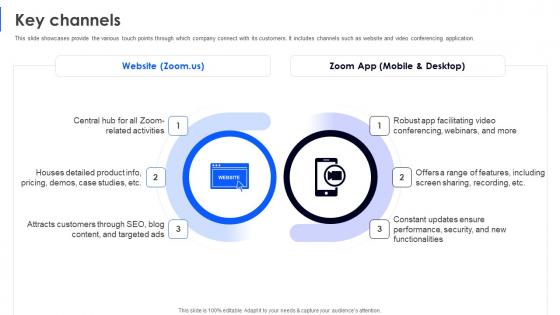 Key Channels Business Model Of Zoom Ppt Icon Graphics Example BMC SS