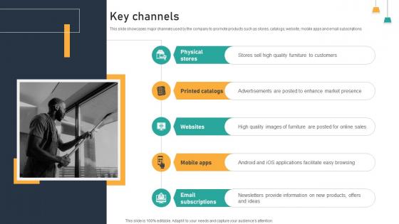 Key Channels Home Improvement Retail Solutions Business Model BMC SS V