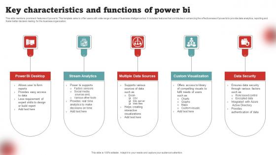 Key Characteristics And Functions Of Power BI