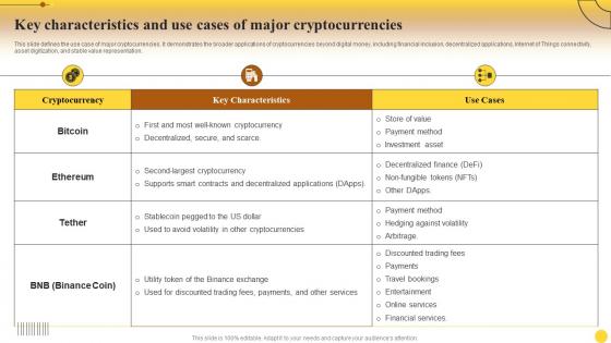 Key Characteristics Cryptocurrencies Comprehensive Cryptocurrency Investments Fin SS