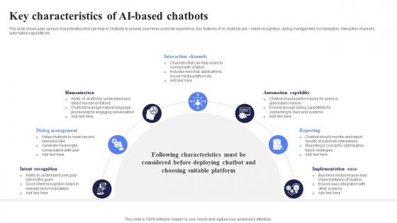 Key Characteristics Of AI Based Open AI Chatbot For Enhanced Personalization AI CD V