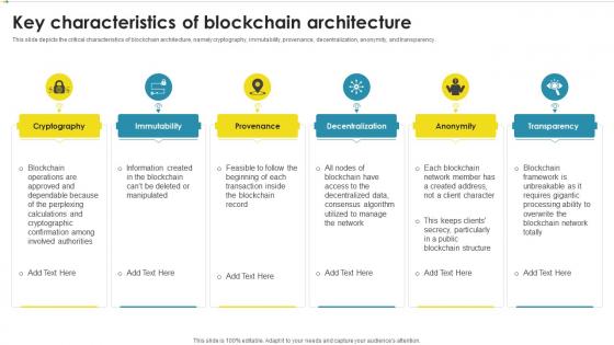Key Characteristics Of Blockchain Architecture Peer To Peer Ledger Ppt Powerpoint Presentation Gallery Deck