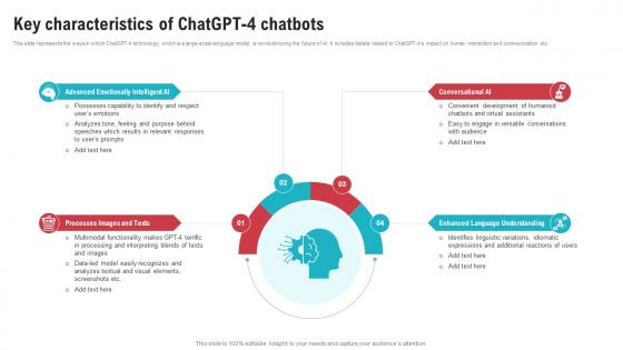 Key Characteristics Of ChatGPT 4 Chatbots Open AIs ChatGPT Vs Google Bard ChatGPT SS V