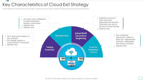 Key Characteristics Of Cloud Exit Strategy