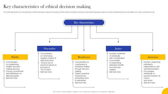 Key Characteristics Of Ethical Decision Making