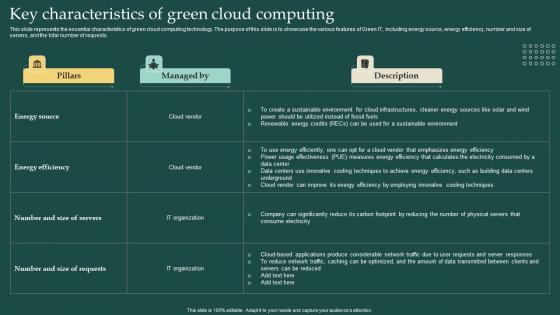 Key Characteristics Of Green Cloud Computing Carbon Free Computing