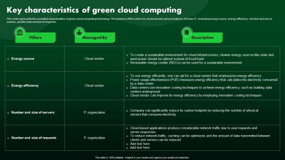 Green Cloud Computing PowerPoint Presentation and Slides PPT ...