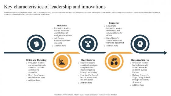 Key Characteristics Of Leadership And Innovations