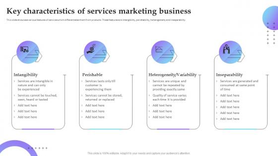Key Characteristics Of Services Marketing Business Service Marketing Plan To Improve Business