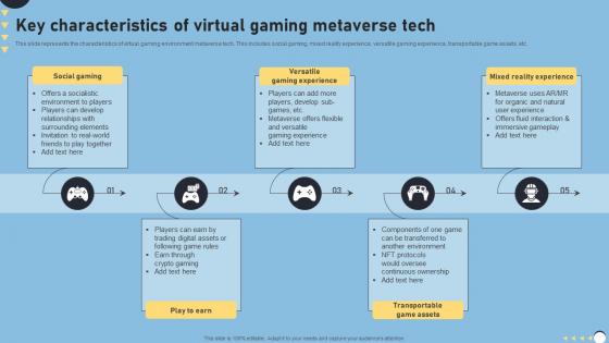 Key Characteristics Of Virtual Gaming Metaverse Tech