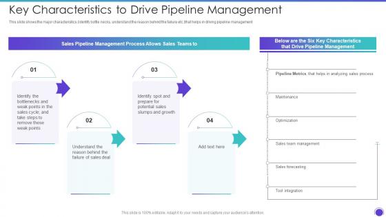 Key Characteristics To Drive Pipeline Management Sales Pipeline Management Strategies