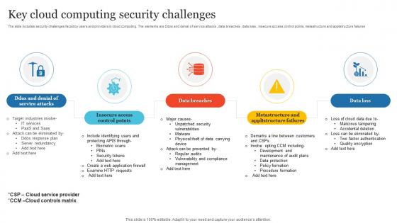 Key Cloud Computing Security Challenges