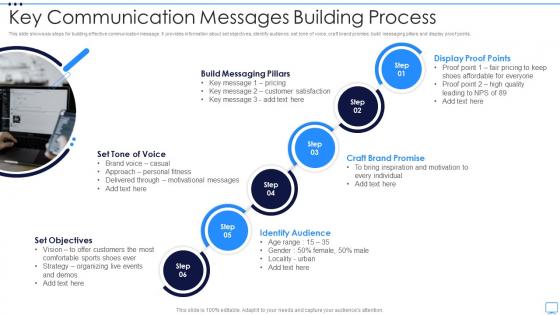 Key Communication Messages Building Process