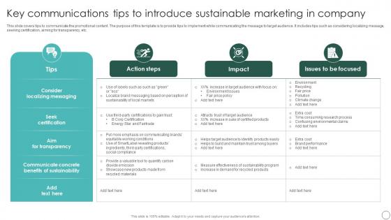 Key Communications Tips To Introduce Sustainable Marketing Principles To Improve Lead Generation MKT SS V