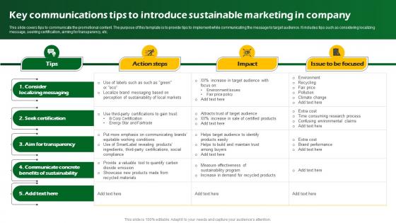 Key Communications Tips To Introduce Sustainable Marketing Promotional MKT SS V
